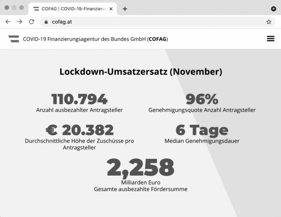 www.cofag.at